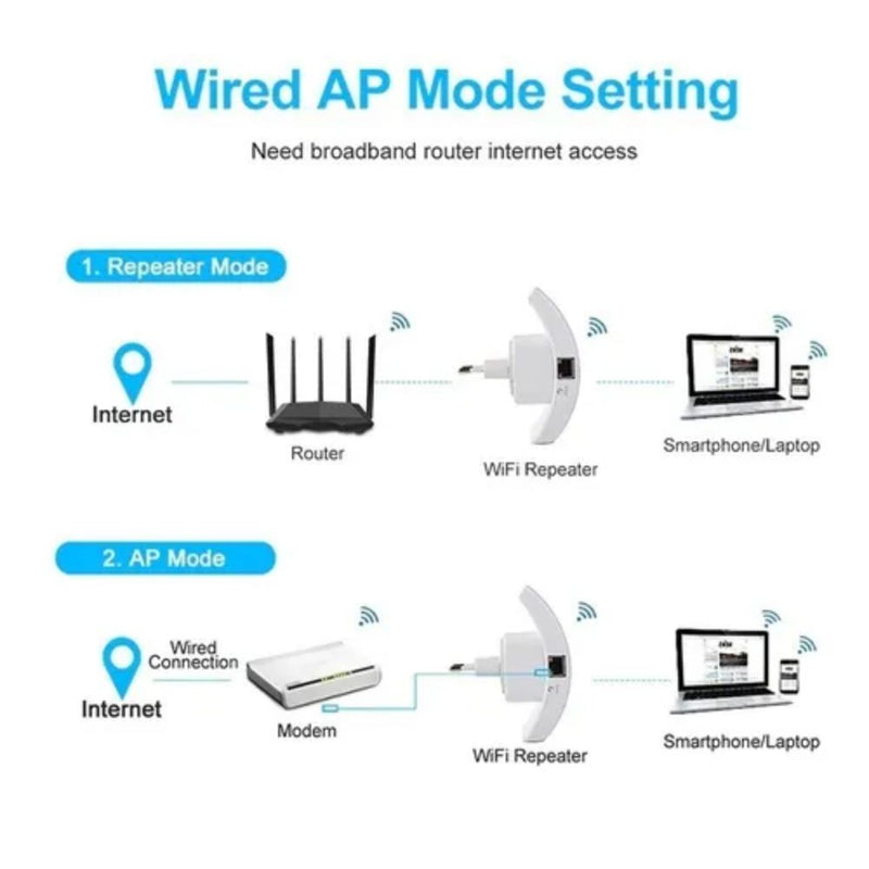 Repetidor Wireless Amplificador de Sinal Expansor Rede Wifi